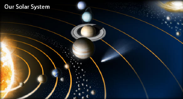 Astronomy - our Solar System