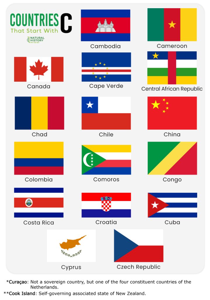 Countries That Start With C