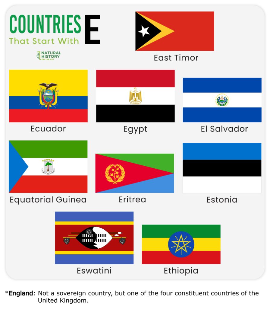 Countries That Start With E