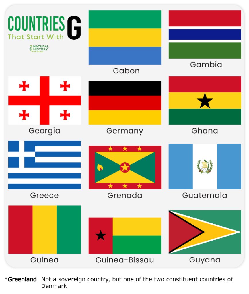 Countries That Start With G