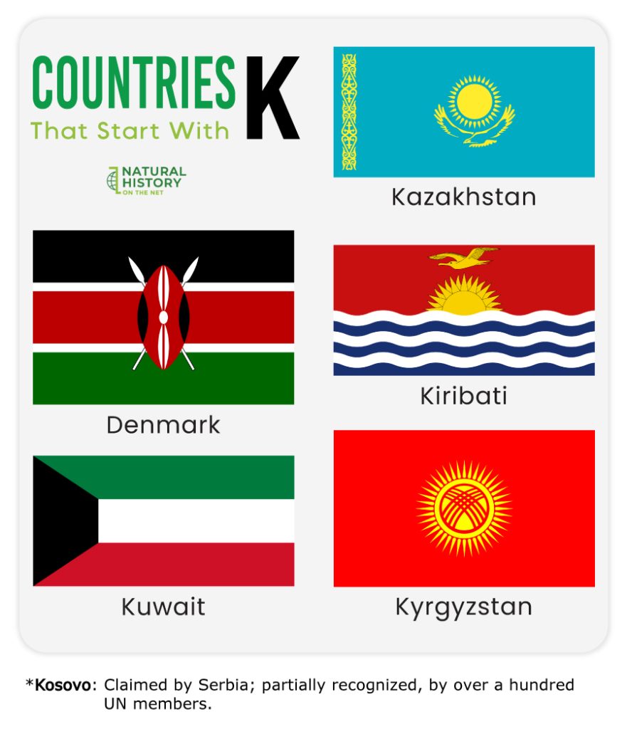 Countries That Start With K