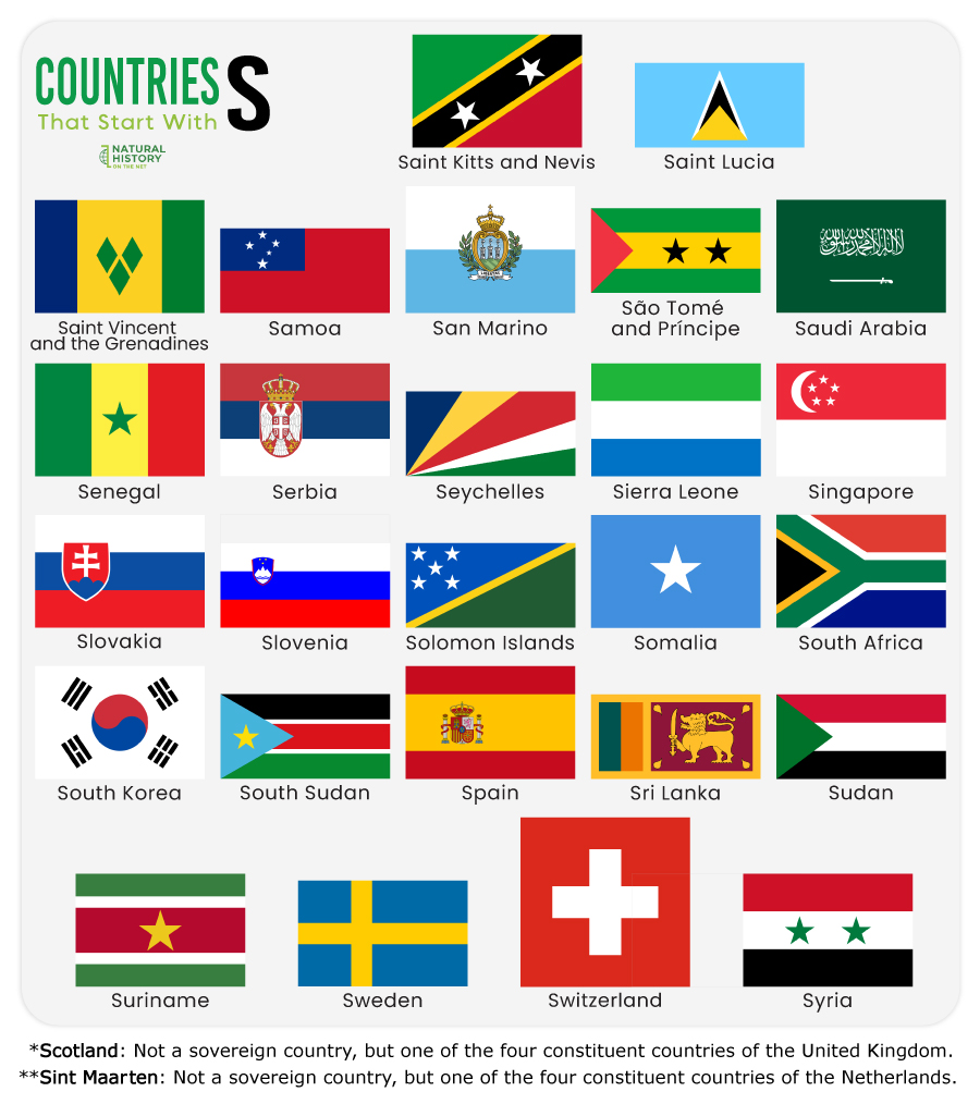 Countries That Start With S
