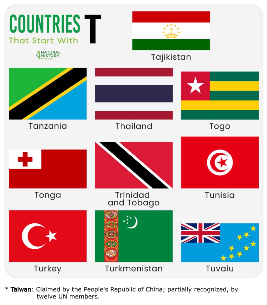 Countries That Start With T